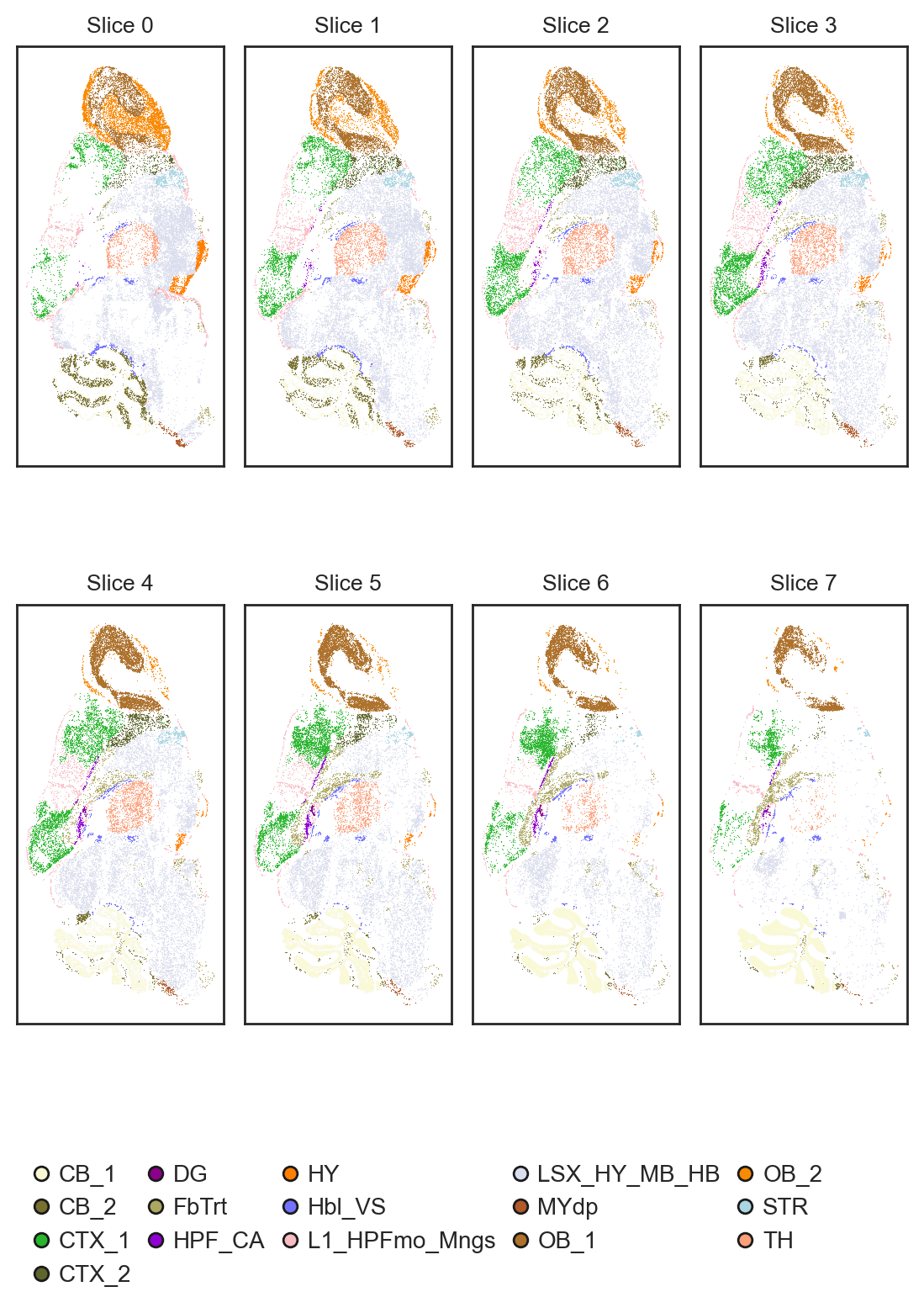 ../../../_images/tutorials_notebooks_3_alignment_Nonrigid_alignment_of_Spateo_for_2D_slices_12_0.png