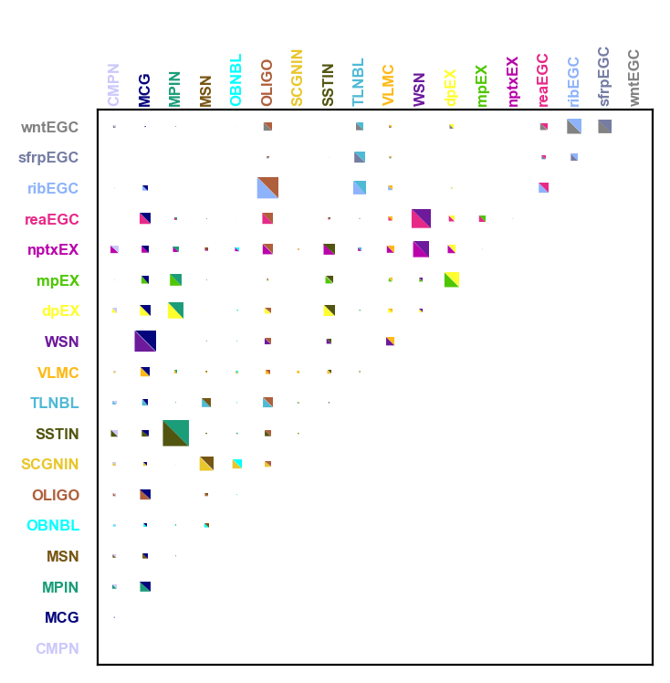 ../../../_images/tutorials_notebooks_6_cci_1_cell-cell_communication_LR_coexpression_analysis_7_1.png