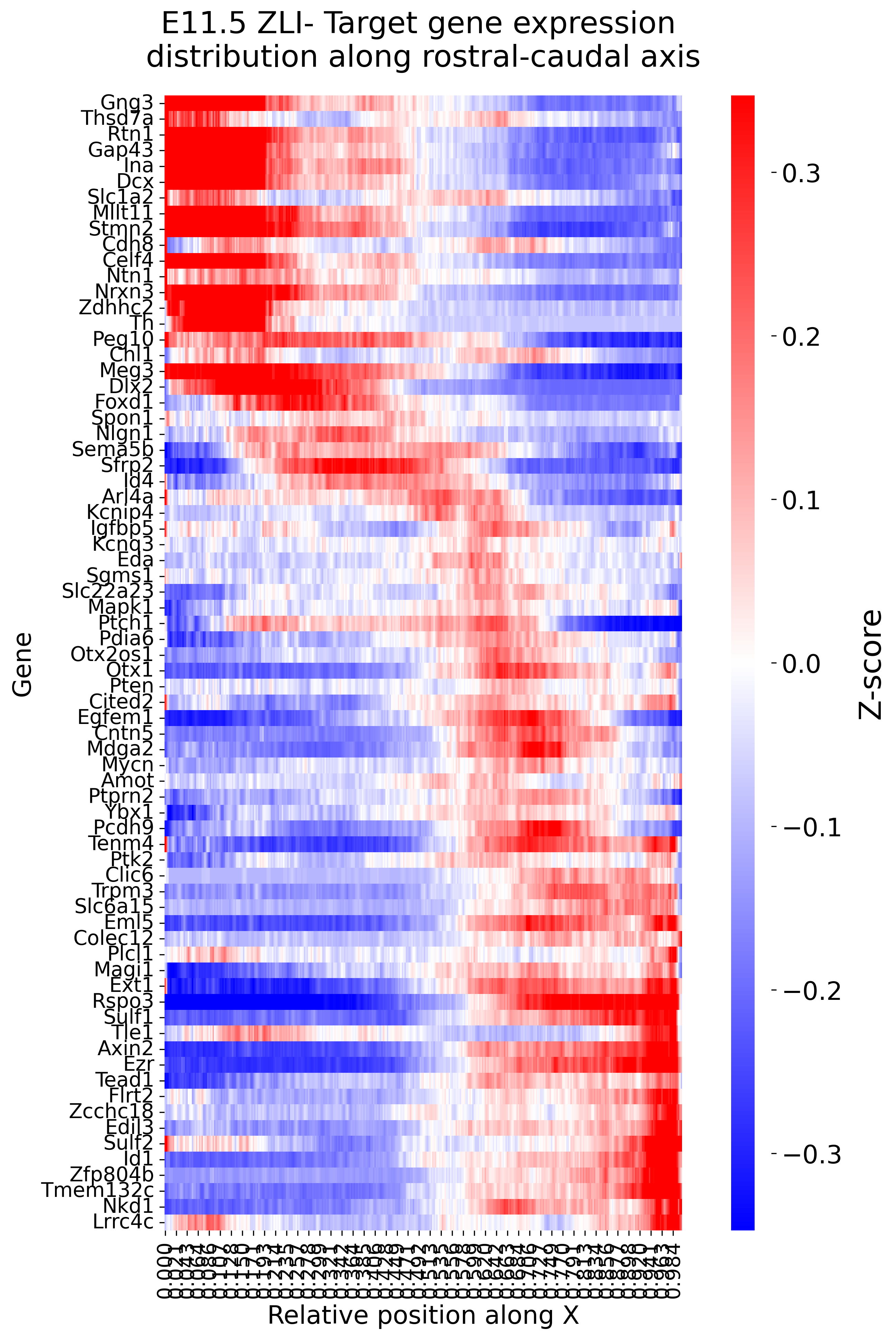../../../_images/tutorials_notebooks_6_cci_2_cell-cell_interaction_effects_modeling_inference_41_2.png