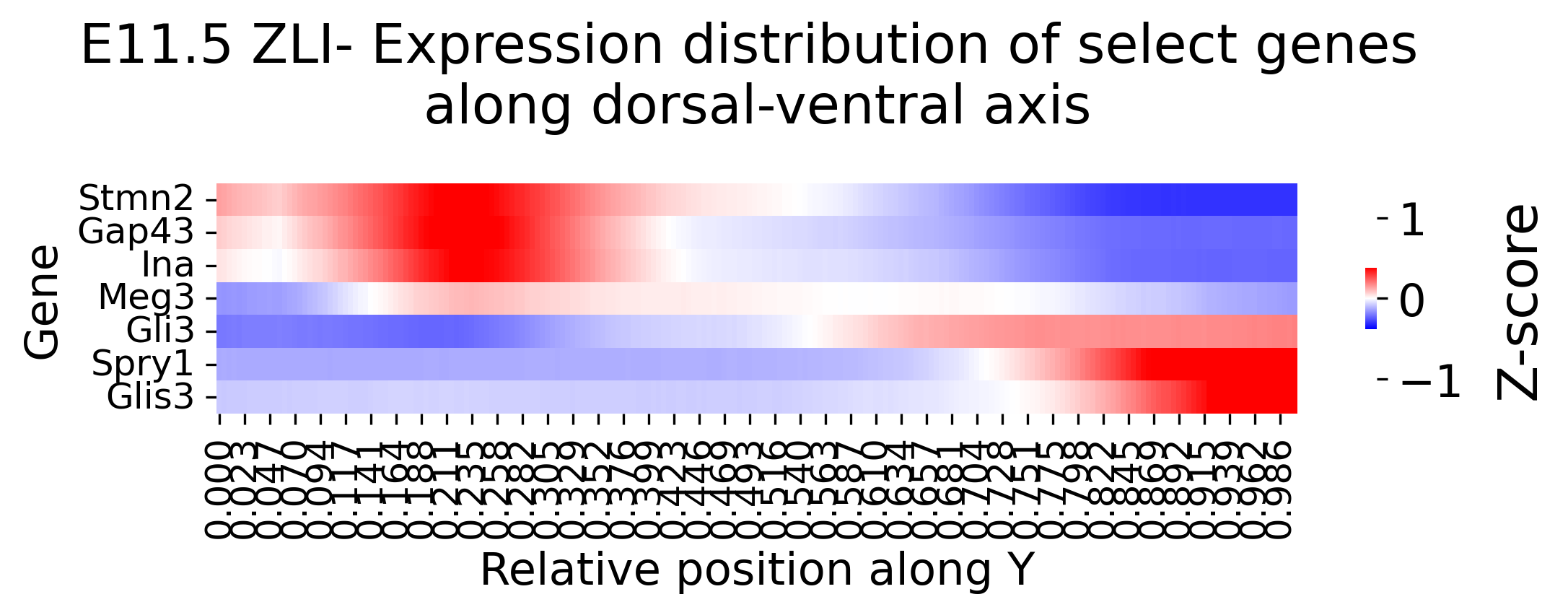 ../../../_images/tutorials_notebooks_6_cci_2_cell-cell_interaction_effects_modeling_inference_43_2.png