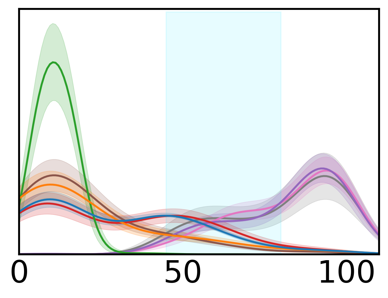 ../../../_images/tutorials_notebooks_6_cci_2_cell-cell_interaction_effects_modeling_inference_54_1.png